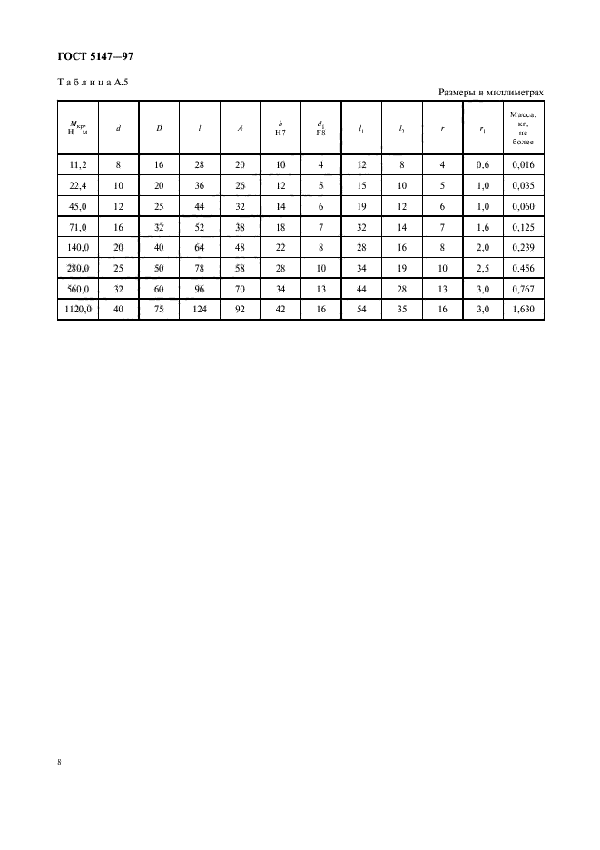 ГОСТ 5147-97,  10.