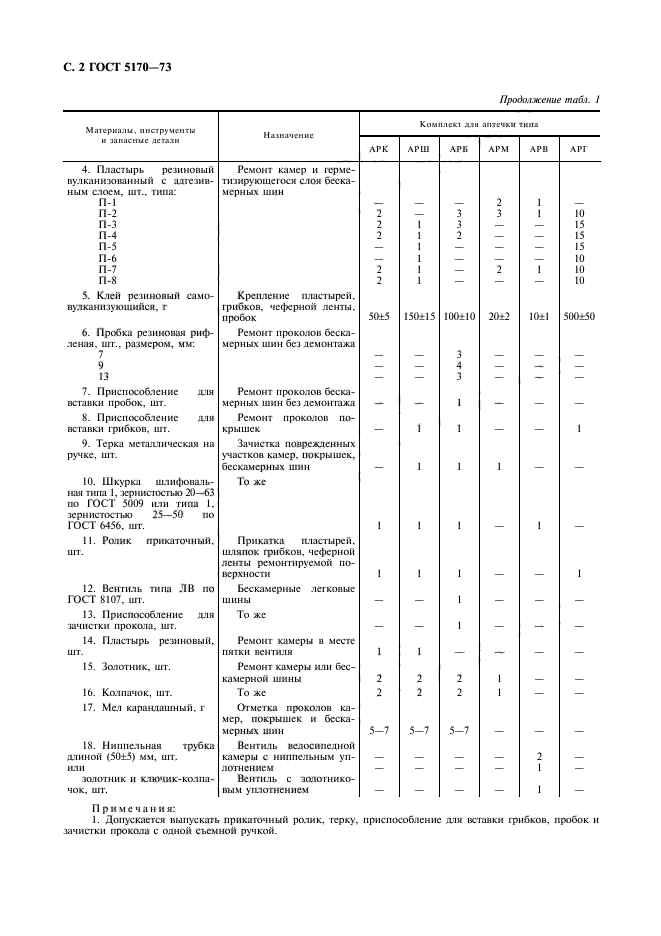 ГОСТ 5170-73,  3.