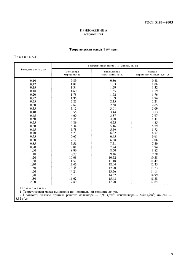 ГОСТ 5187-2003,  12.