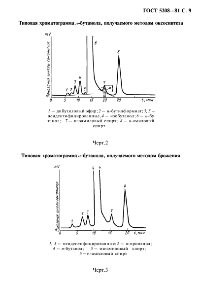 ГОСТ 5208-81,  10.