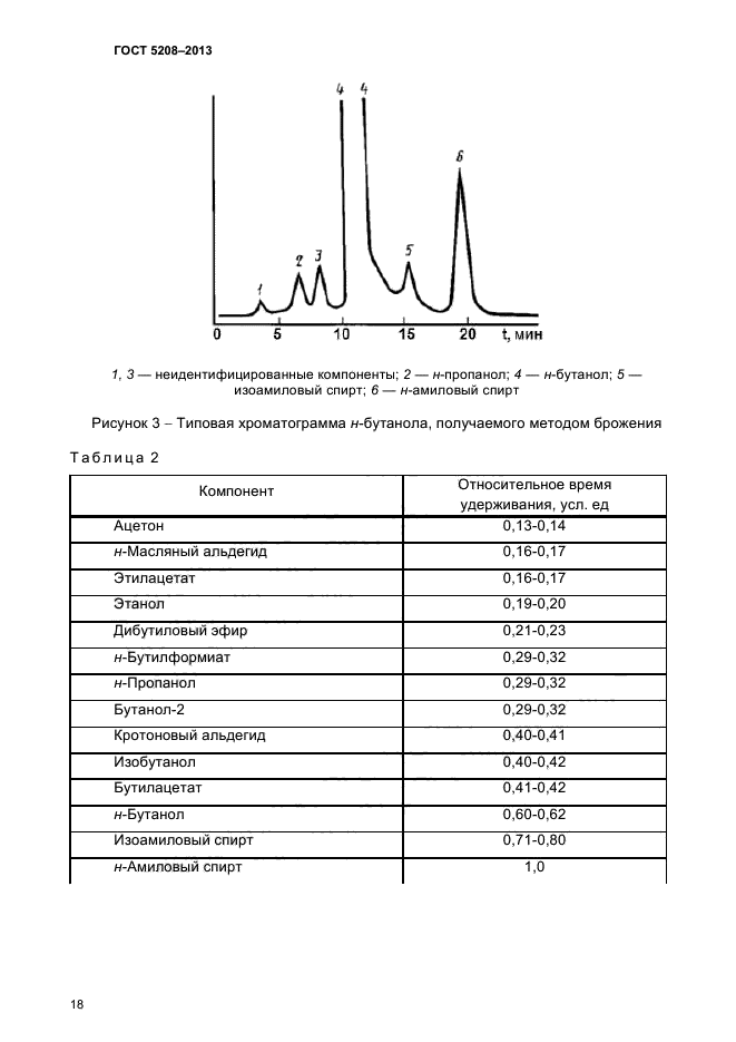 ГОСТ 5208-2013,  21.