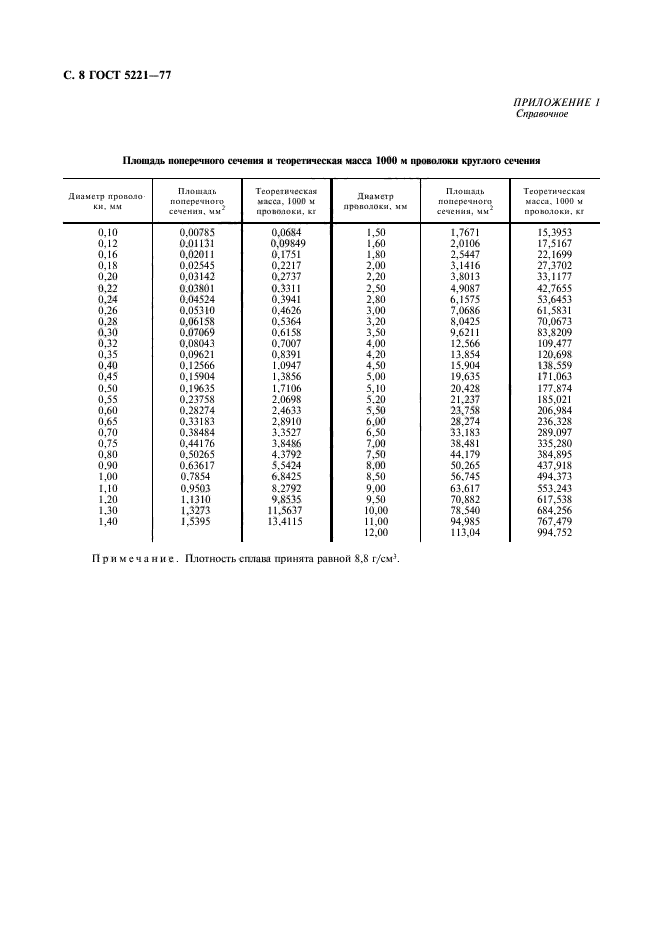 ГОСТ 5221-77,  9.