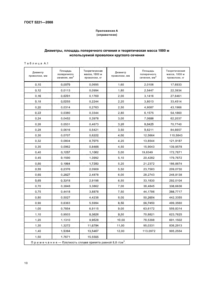 ГОСТ 5221-2008,  14.