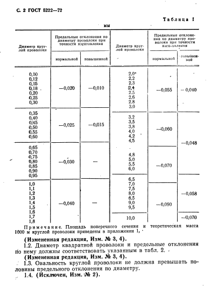 ГОСТ 5222-72,  3.