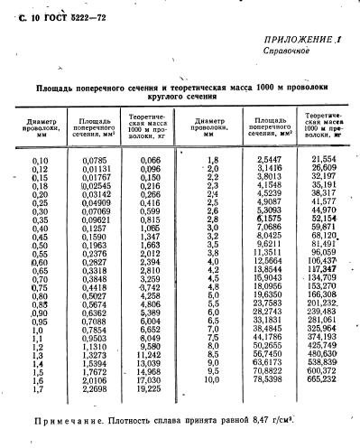 ГОСТ 5222-72,  11.