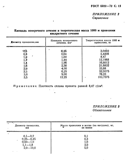 ГОСТ 5222-72,  12.