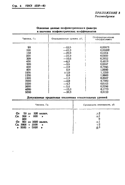  5237-83,  8.