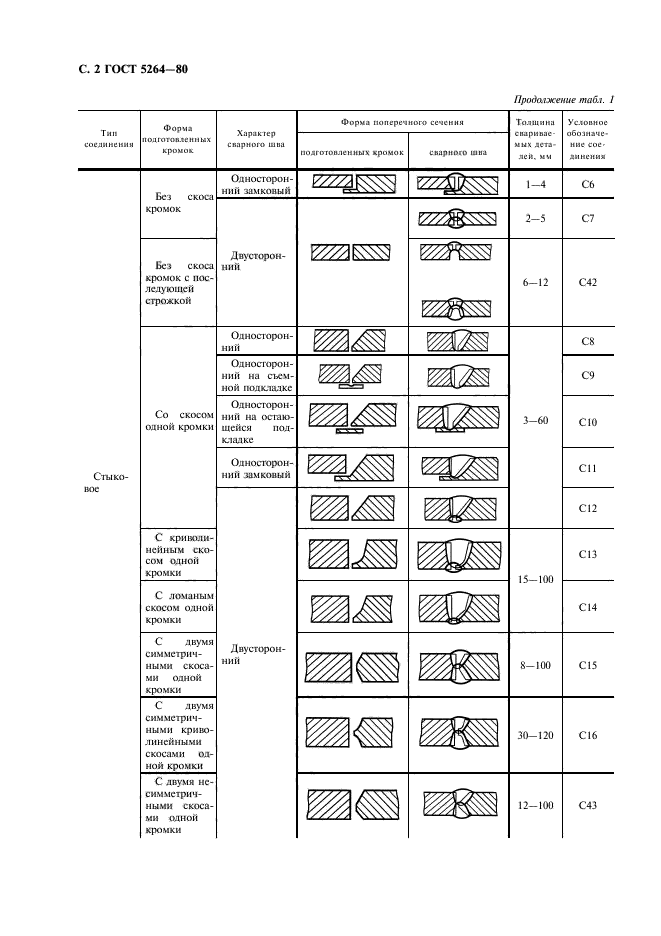 ГОСТ 5264-80,  4.