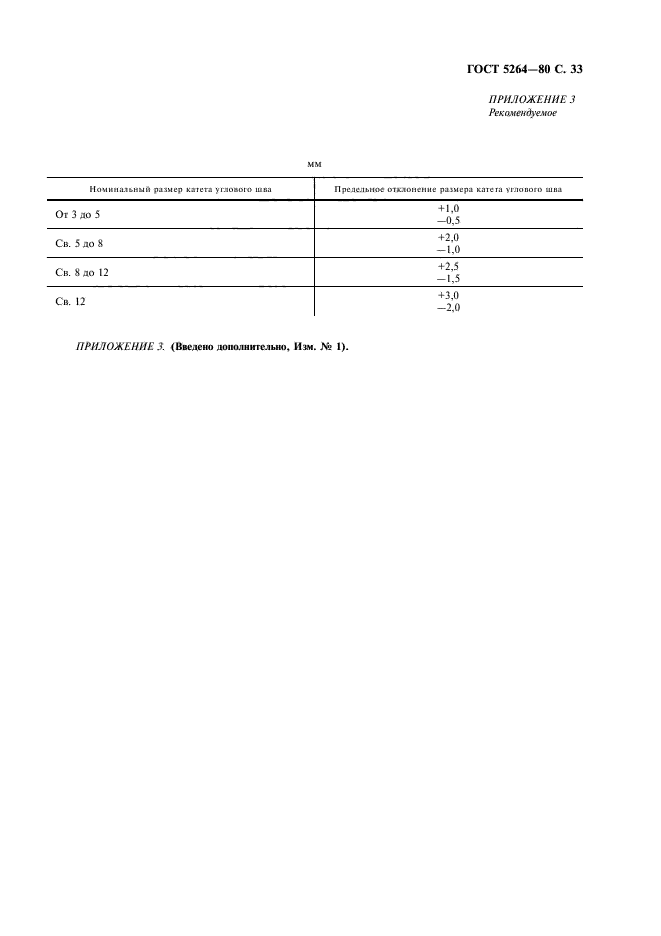  5264-80,  35.