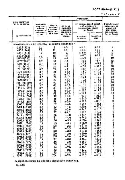 ГОСТ 5269-93,  7.