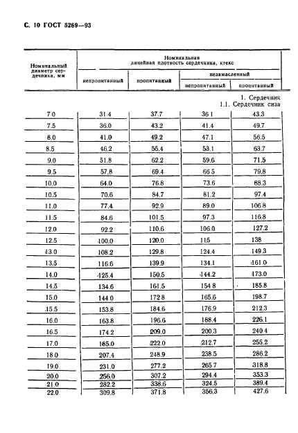 ГОСТ 5269-93,  12.