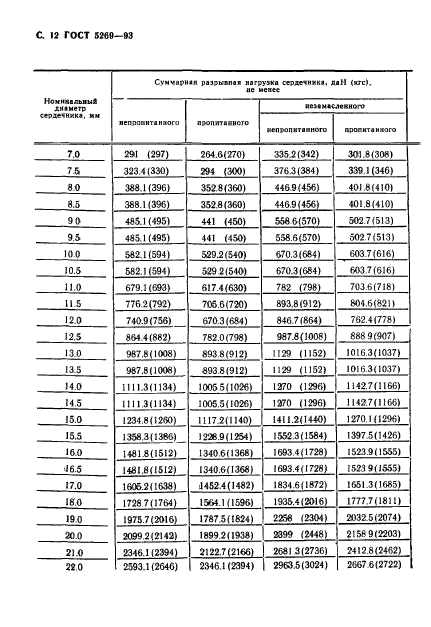 ГОСТ 5269-93,  14.