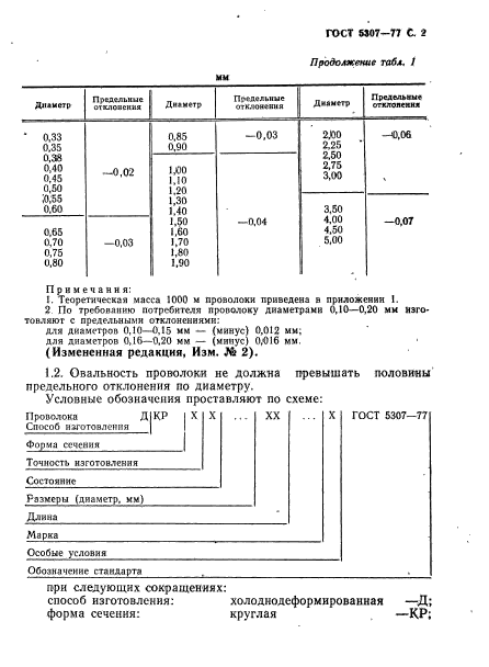  5307-77,  3.