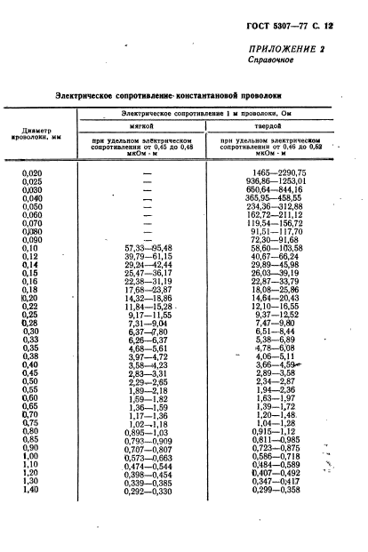  5307-77,  13.