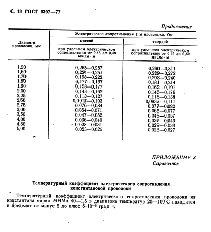  5307-77,  14.