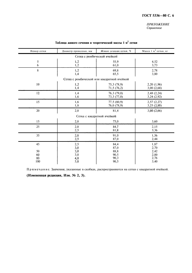 ГОСТ 5336-80,  7.