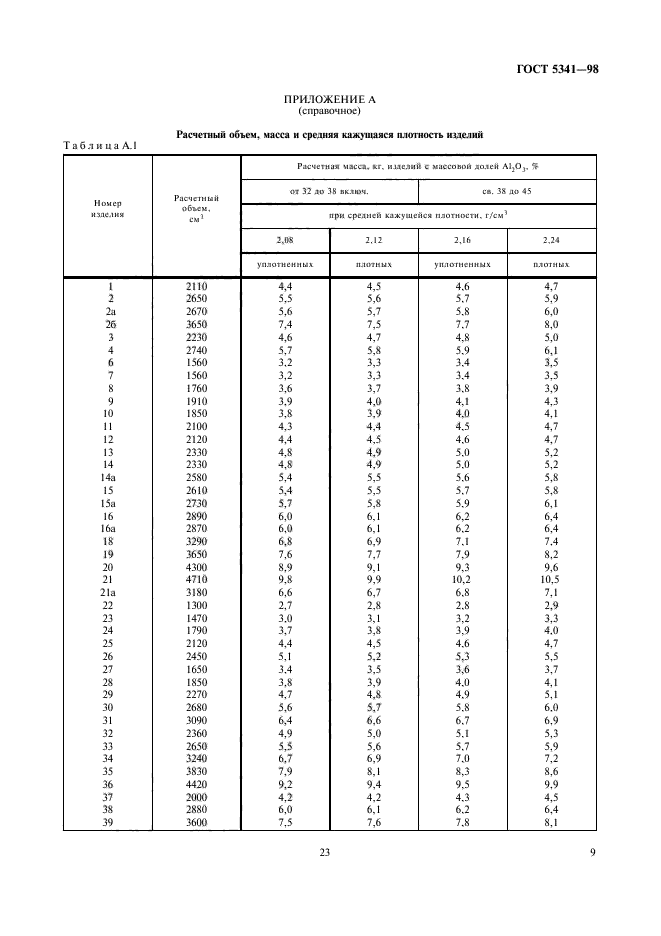 ГОСТ 5341-98,  11.