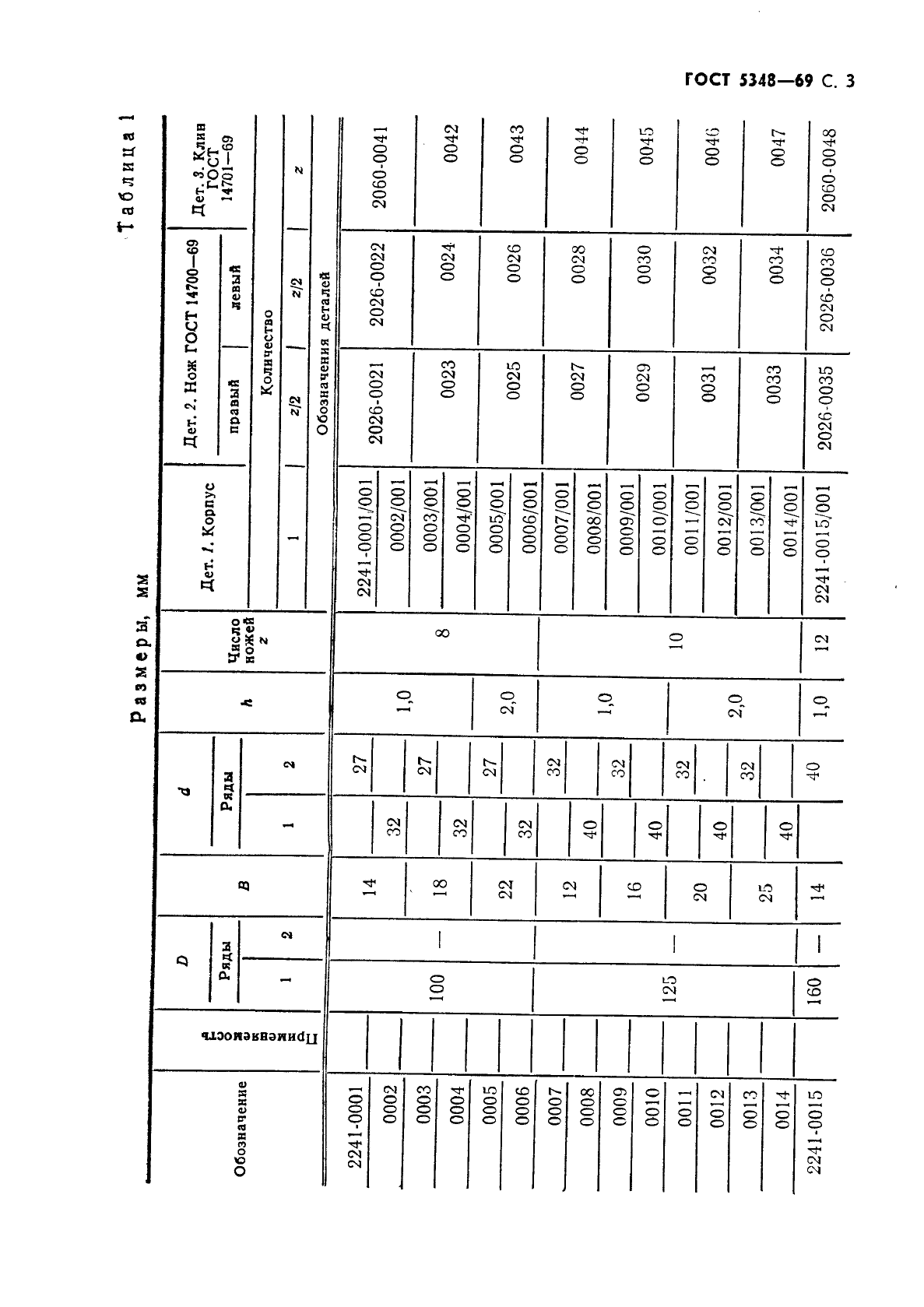 ГОСТ 5348-69,  4.