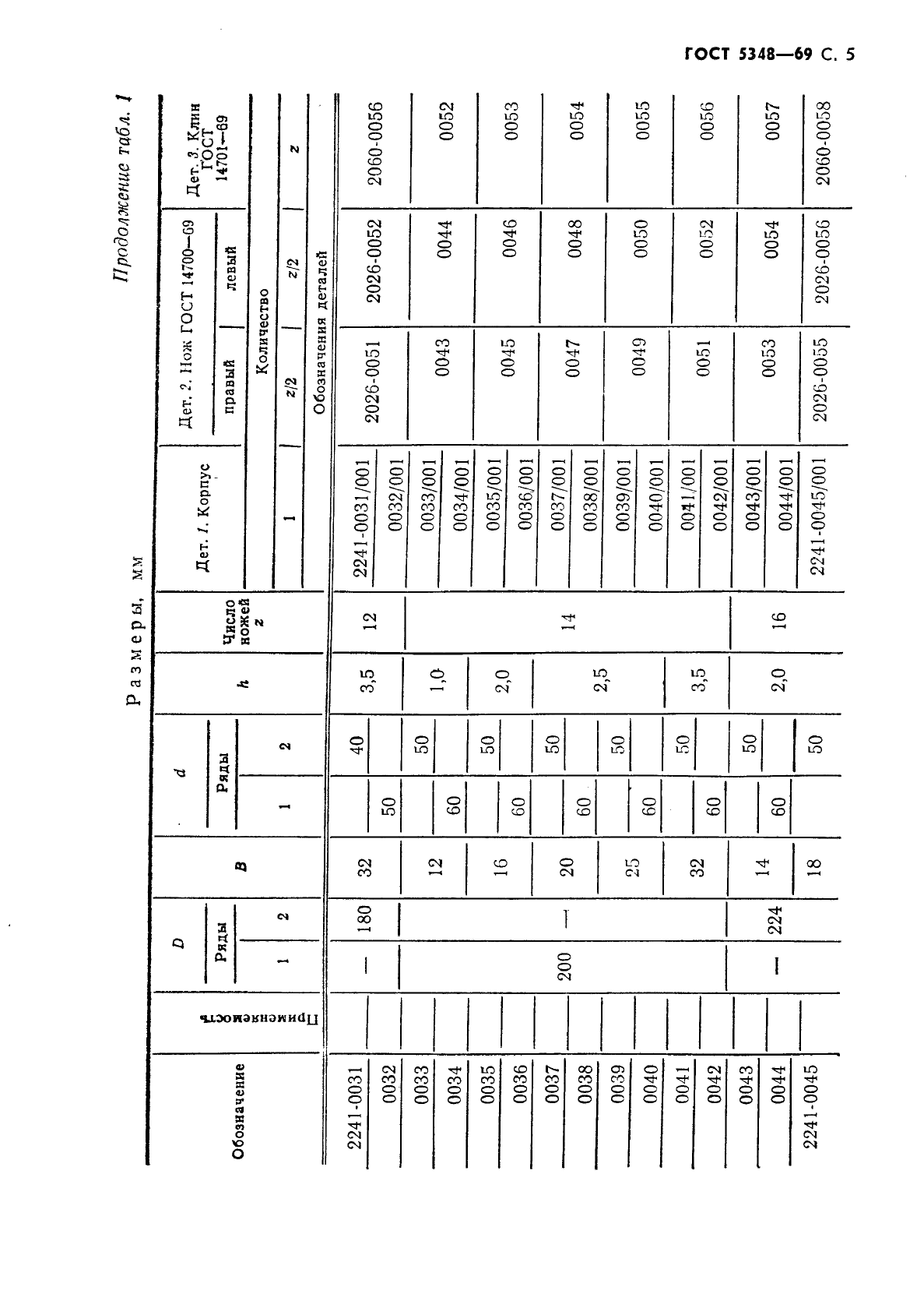 ГОСТ 5348-69,  6.