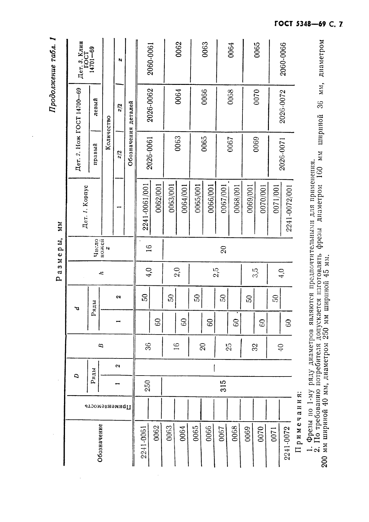 ГОСТ 5348-69,  8.