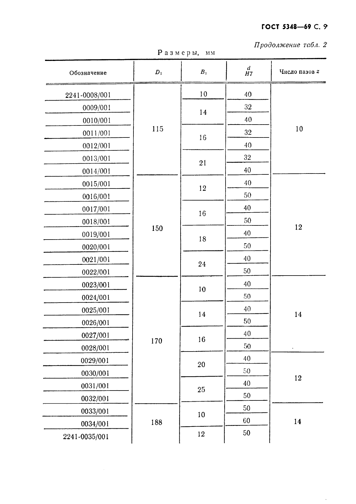 ГОСТ 5348-69,  10.