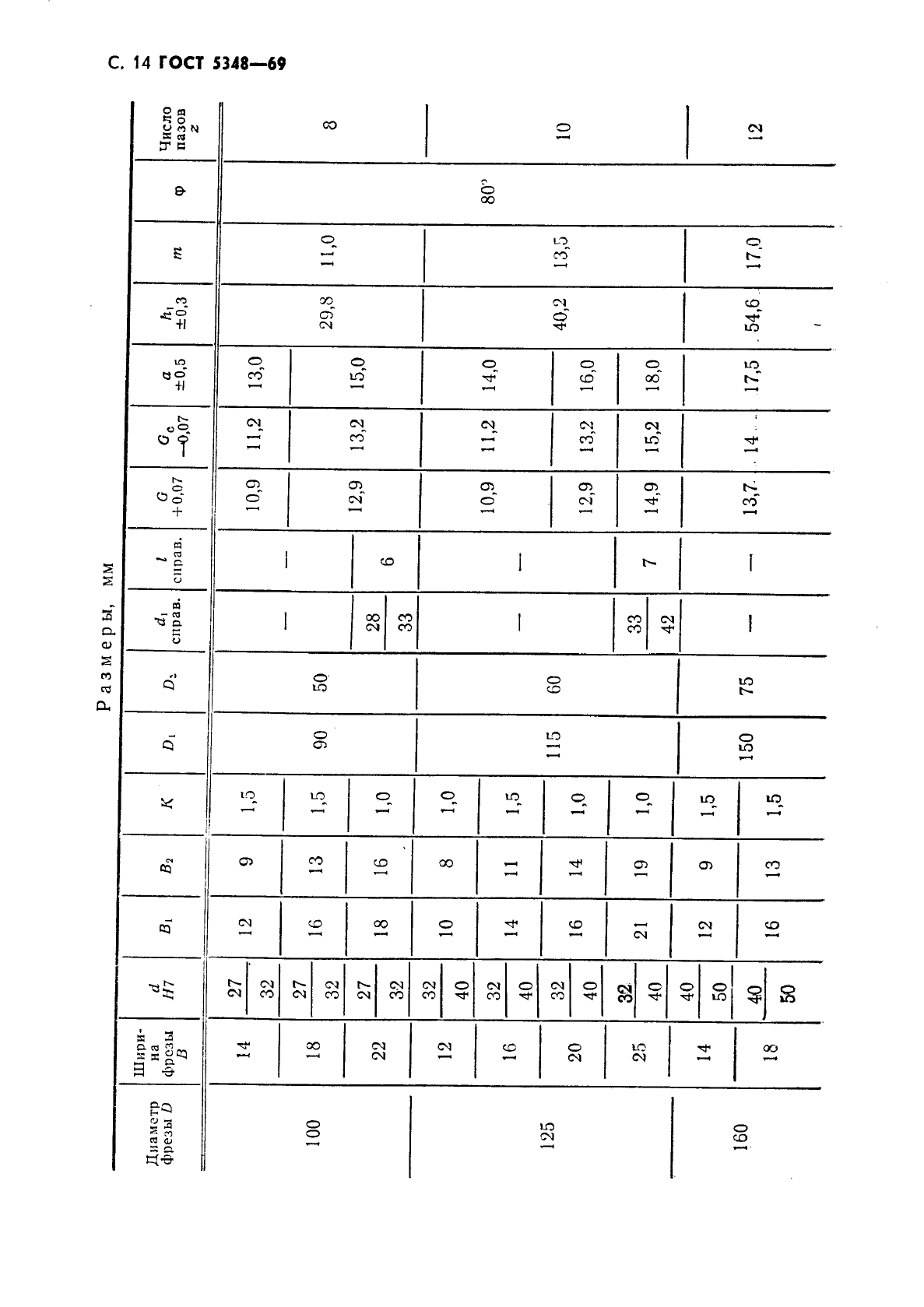 ГОСТ 5348-69,  15.