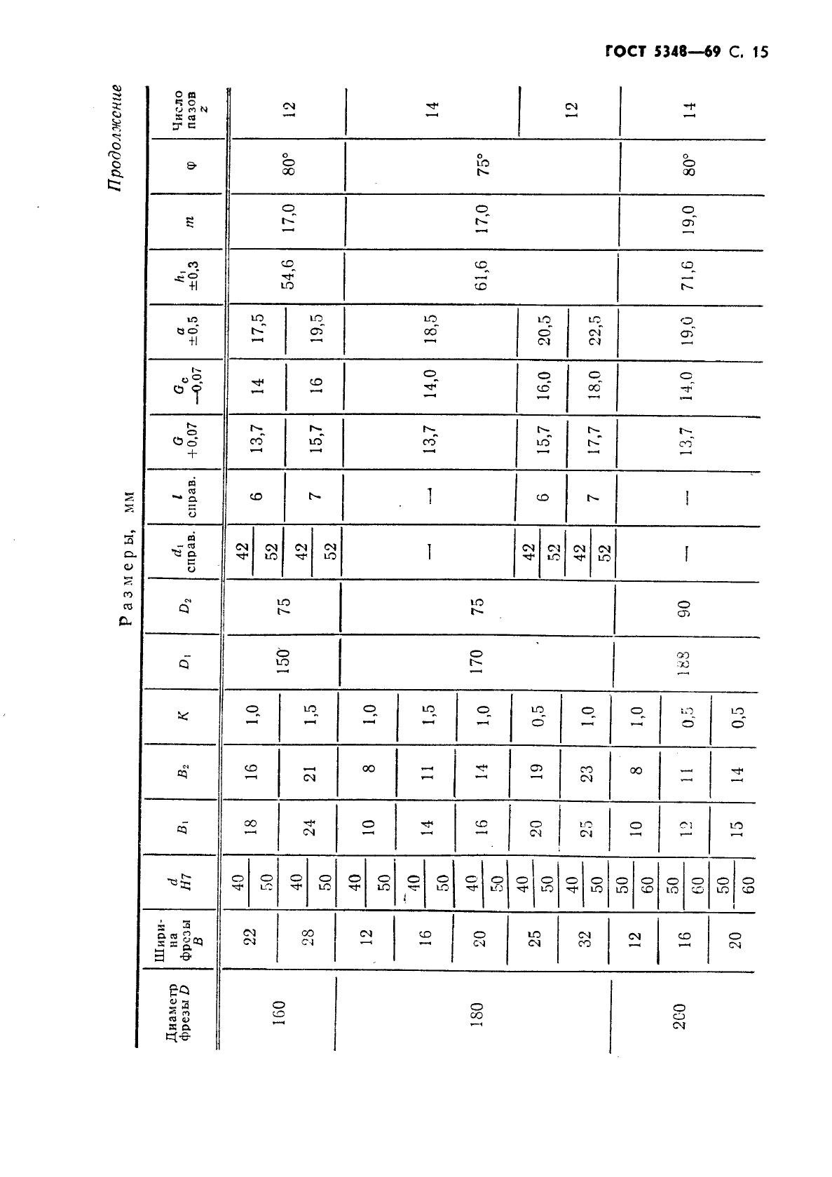 ГОСТ 5348-69,  16.