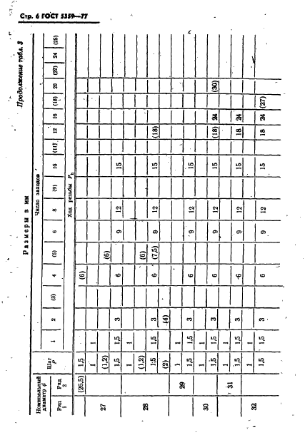 ГОСТ 5359-77,  7.