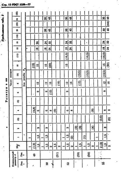 ГОСТ 5359-77,  11.