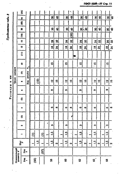 ГОСТ 5359-77,  12.