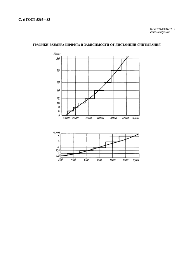 ГОСТ 5365-83,  8.