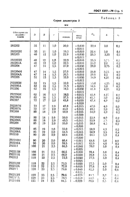 ГОСТ 5377-79,  6.