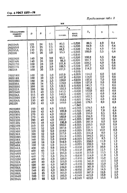 ГОСТ 5377-79,  7.