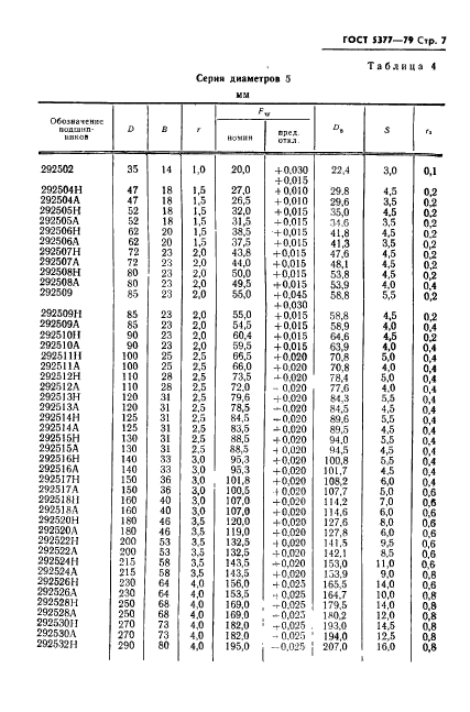 ГОСТ 5377-79,  8.