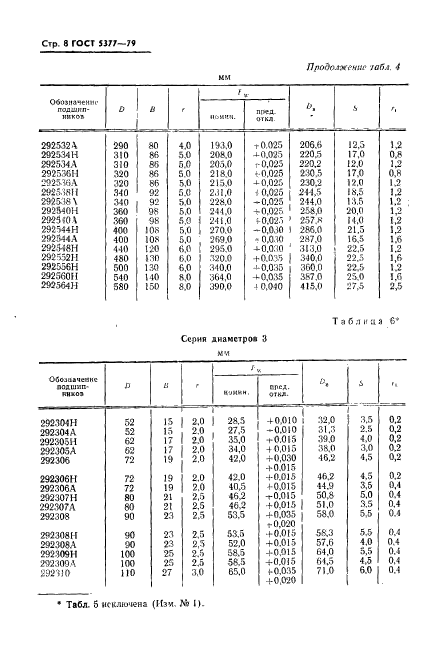 ГОСТ 5377-79,  9.