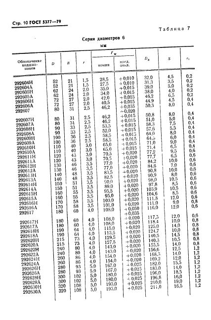 ГОСТ 5377-79,  11.