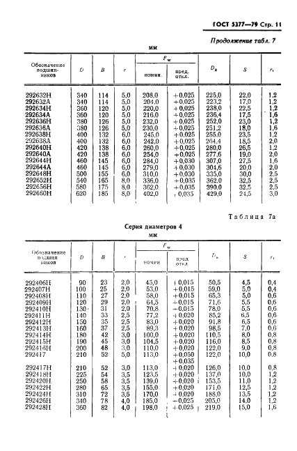 ГОСТ 5377-79,  12.