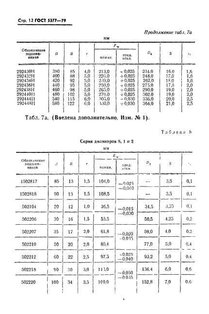 ГОСТ 5377-79,  13.