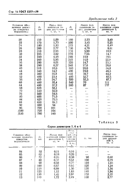 ГОСТ 5377-79,  17.