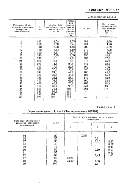 ГОСТ 5377-79,  18.