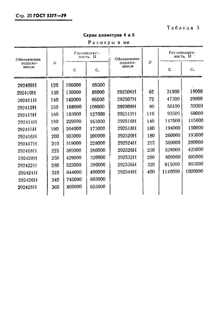 ГОСТ 5377-79,  21.