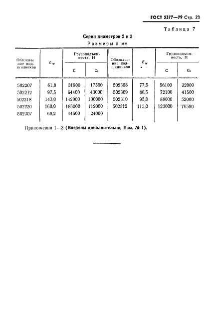 ГОСТ 5377-79,  24.