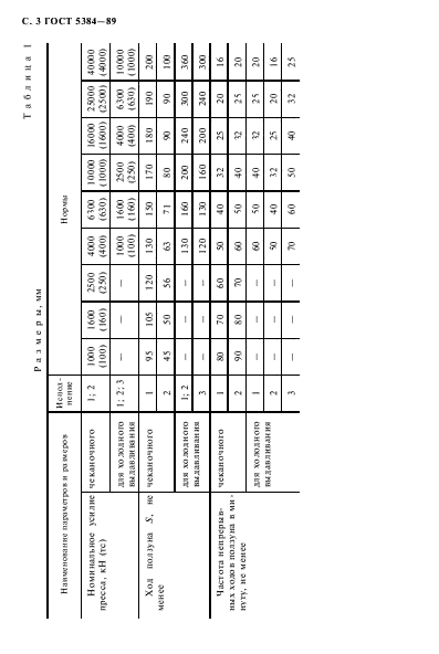 ГОСТ 5384-89,  4.