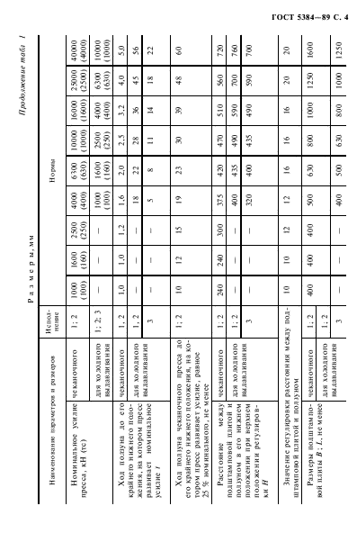 ГОСТ 5384-89,  5.