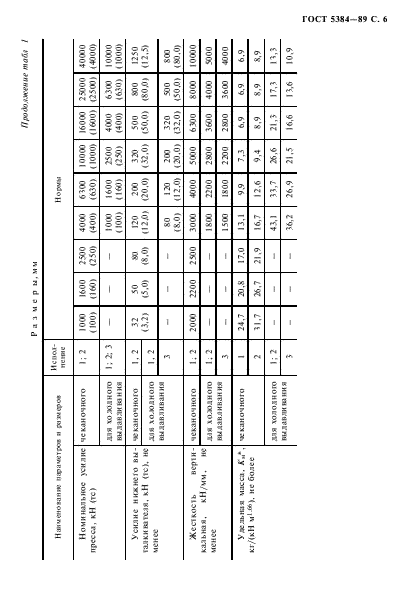 ГОСТ 5384-89,  7.