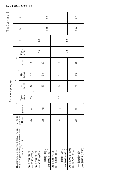 ГОСТ 5384-89,  10.