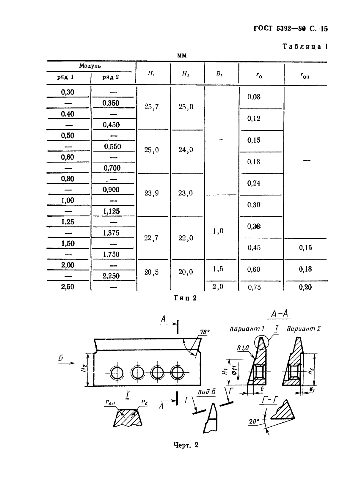 ГОСТ 5392-80,  16.