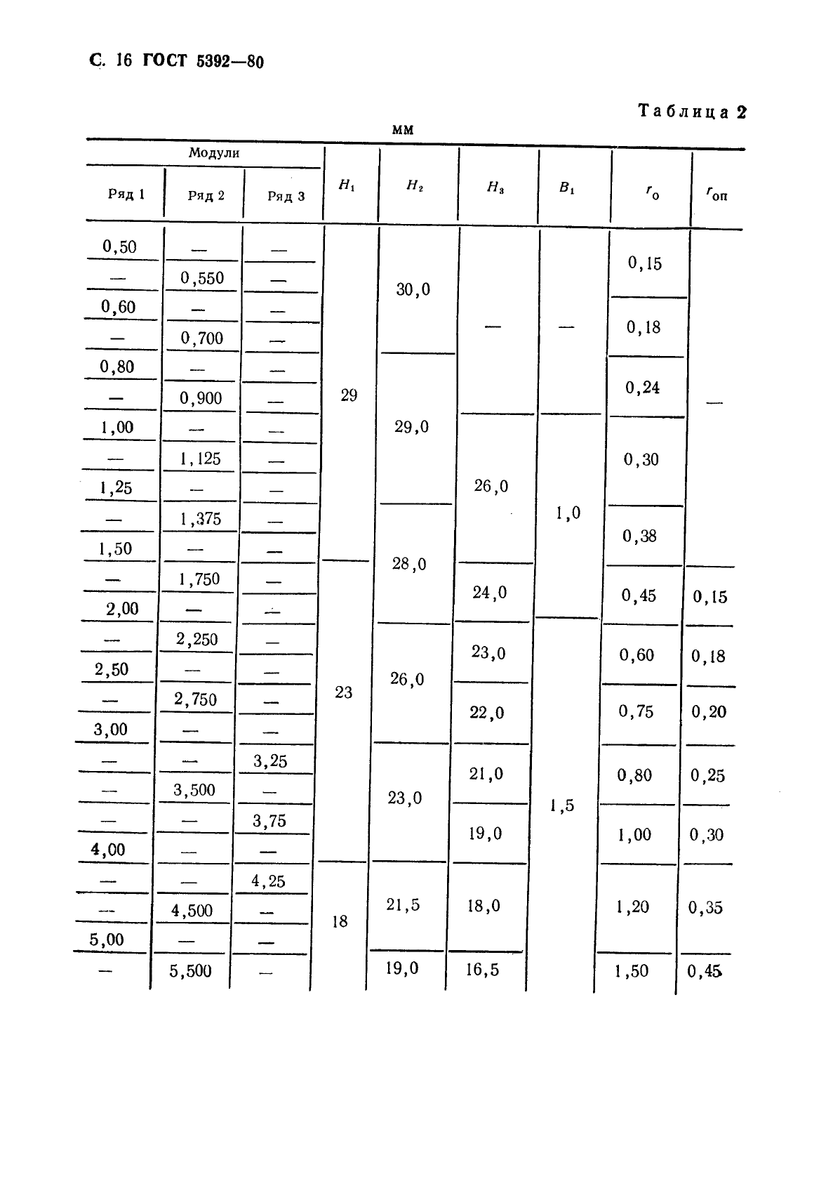 ГОСТ 5392-80,  17.