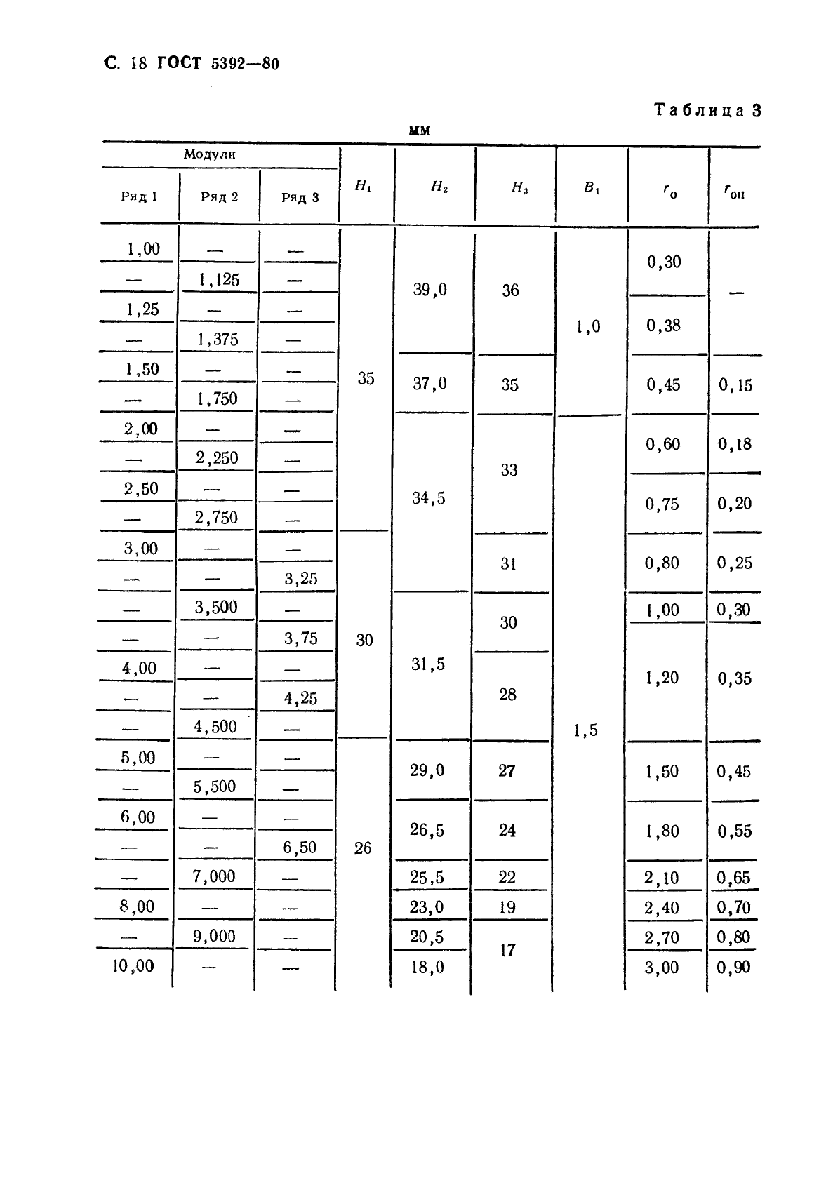 ГОСТ 5392-80,  19.