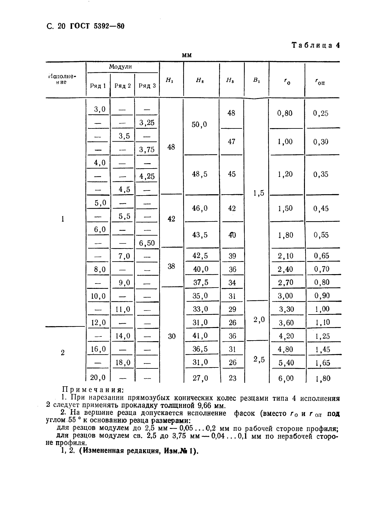 ГОСТ 5392-80,  21.